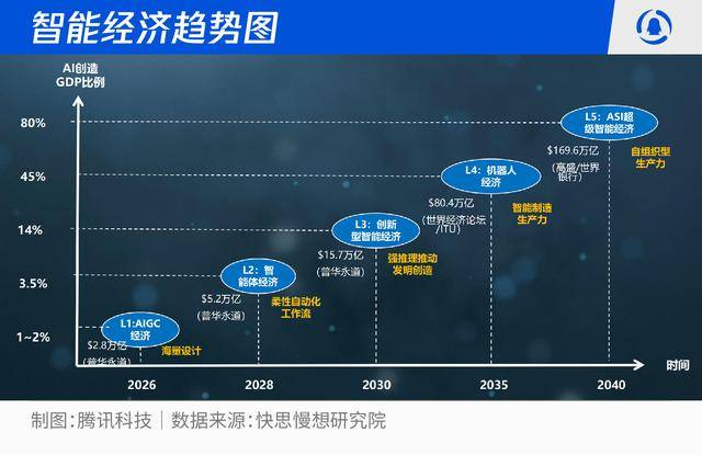 智能革命席卷全民:2026-2030人工智能十大趨勢(shì)推演:人工智能