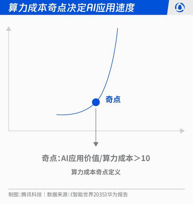 智能革命席卷全民:2026-2030人工智能十大趨勢(shì)推演:人工智能