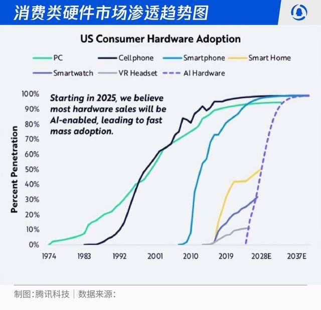 智能革命席卷全民:2026-2030人工智能十大趨勢(shì)推演:人工智能