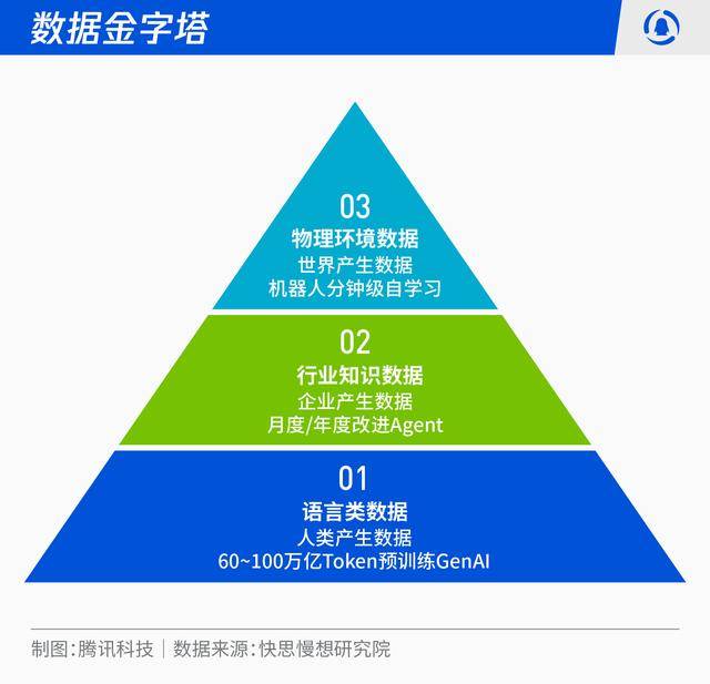 智能革命席卷全民:2026-2030人工智能十大趨勢(shì)推演:人工智能