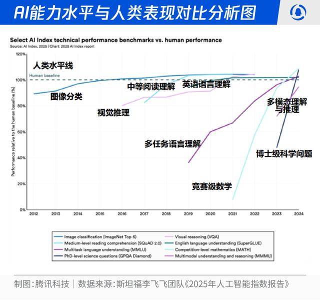 智能革命席卷全民:2026-2030人工智能十大趨勢(shì)推演:人工智能