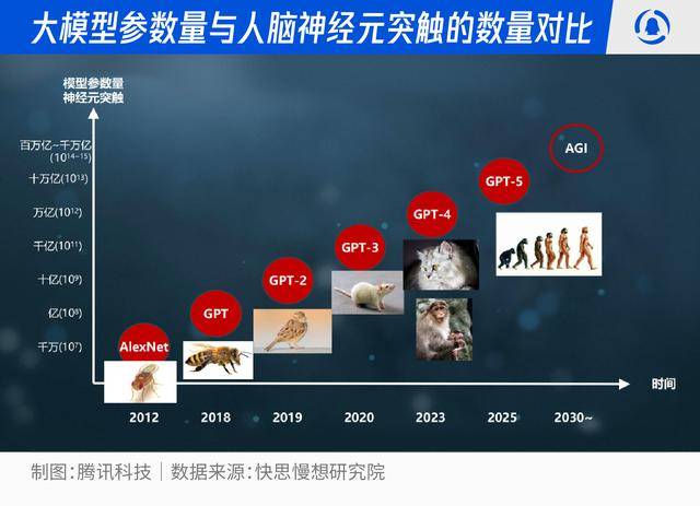 智能革命席卷全民:2026-2030人工智能十大趨勢(shì)推演:人工智能
