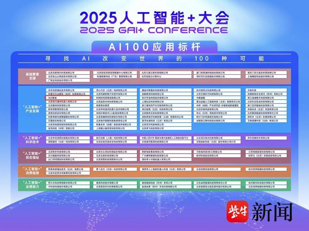 2025人工智能+大會落幕<strong></p>
<p>人工智能</strong>，周鴻祎獲聘人工智能百人會高級顧問:人工智能