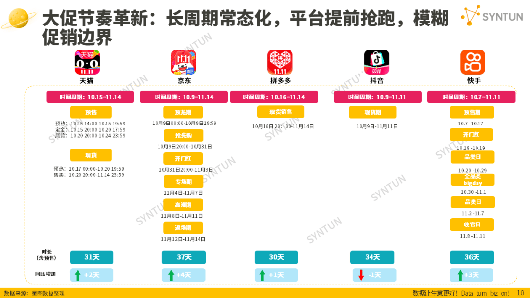 母嬰賽道韌性凸顯！2025雙十一母嬰玩具類目貢獻(xiàn)94億