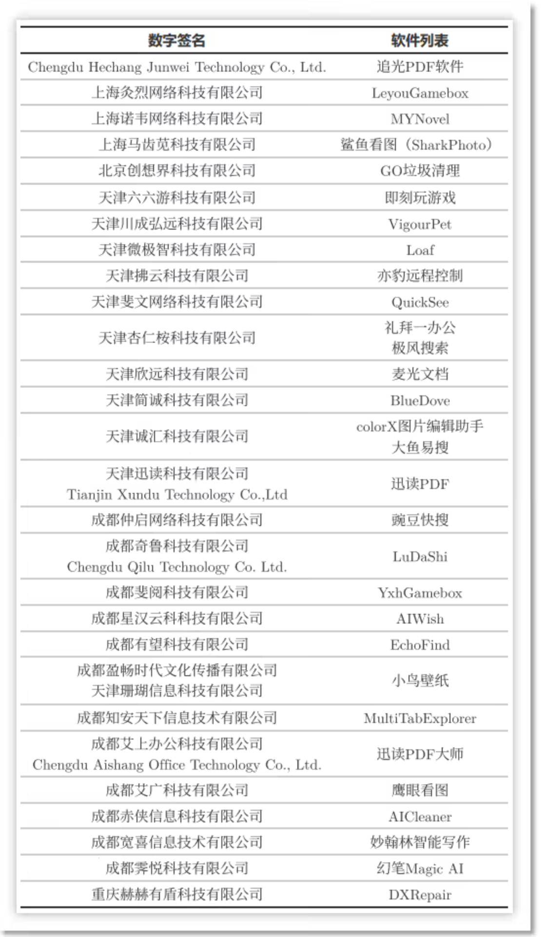 原創(chuàng)火絨安全“開撕”魯大師：瀏覽器推廣頁游流量劫持，繞過周鴻祎