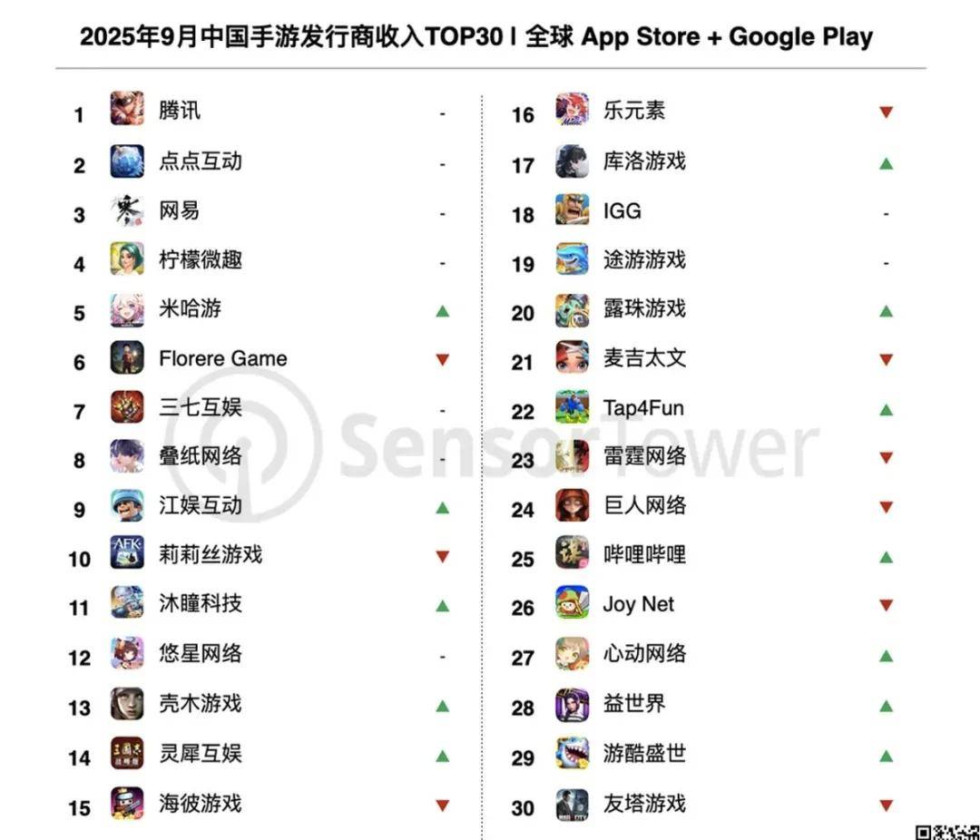 玩家越不花錢，小游戲越賺錢？