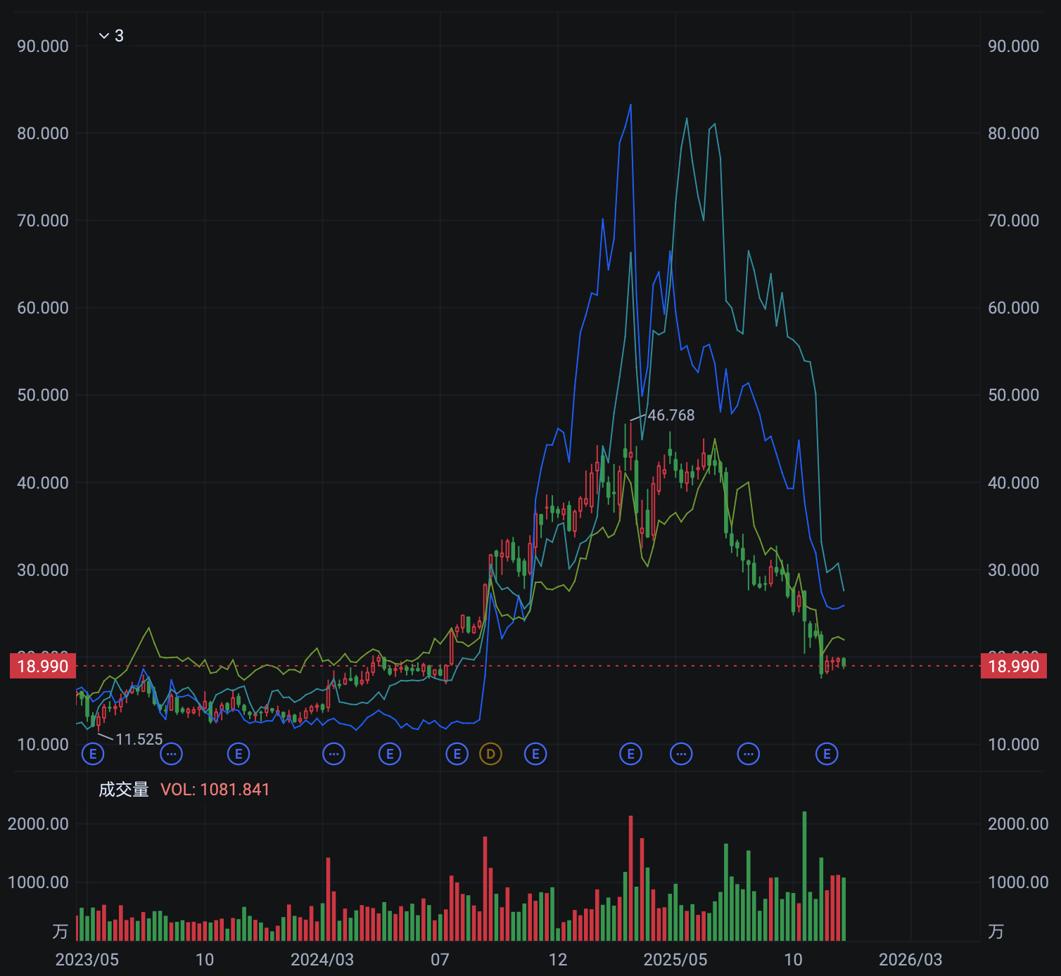 2025，網(wǎng)貸行業(yè)遭遇殘酷“去產(chǎn)能”
