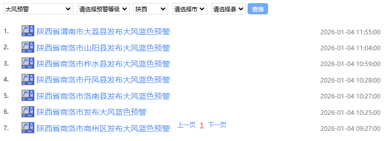 最低-16℃！小雪、雨夾雪、局地中雪！陜西最新預(yù)警：關(guān)好門窗！