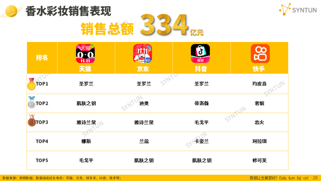 母嬰賽道韌性凸顯！2025雙十一母嬰玩具類目貢獻(xiàn)94億