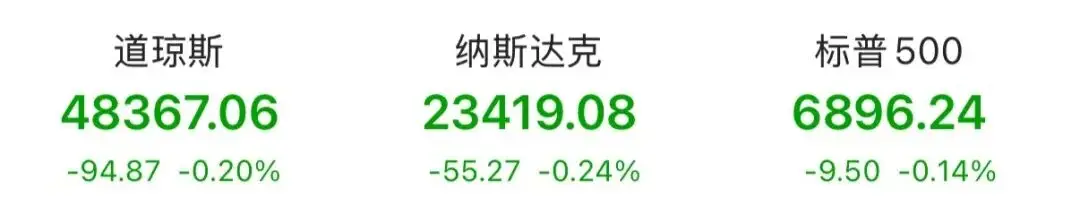 貴金屬，集體反彈