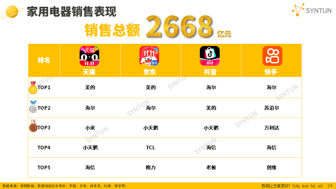 母嬰賽道韌性凸顯！2025雙十一母嬰玩具類目貢獻(xiàn)94億