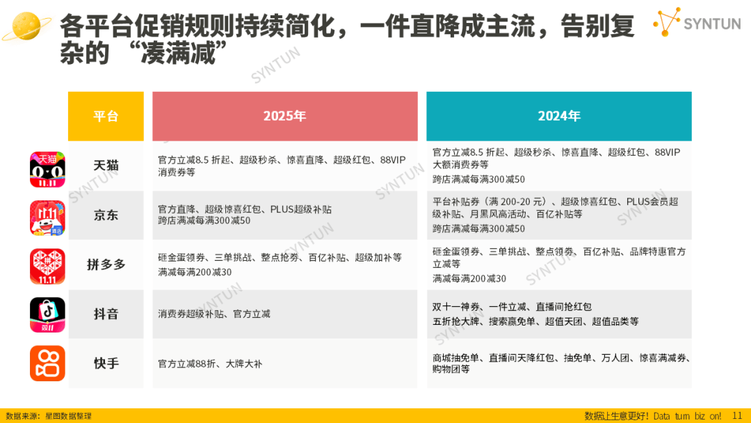母嬰賽道韌性凸顯！2025雙十一母嬰玩具類目貢獻(xiàn)94億