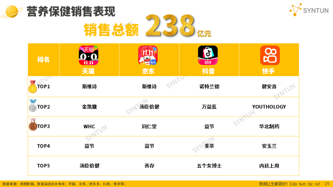 母嬰賽道韌性凸顯！2025雙十一母嬰玩具類目貢獻(xiàn)94億