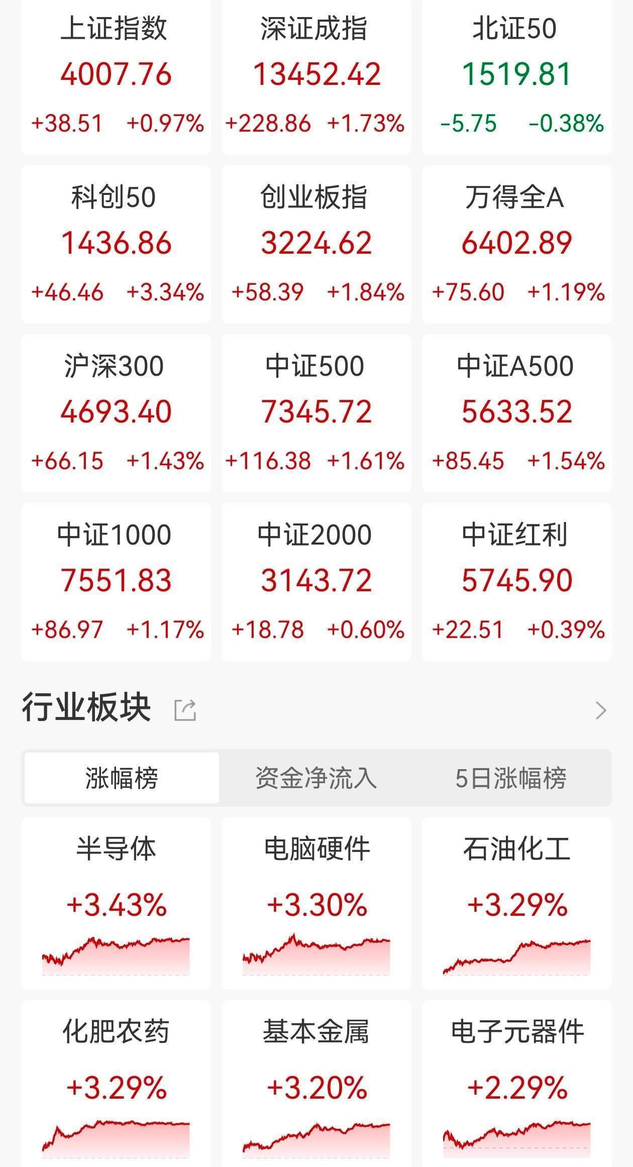 大摩：10月外資被動型基金流入中國股市32億美元，主動型基金流出10億美元！凈流入中國股市規(guī)模放緩至22億美元