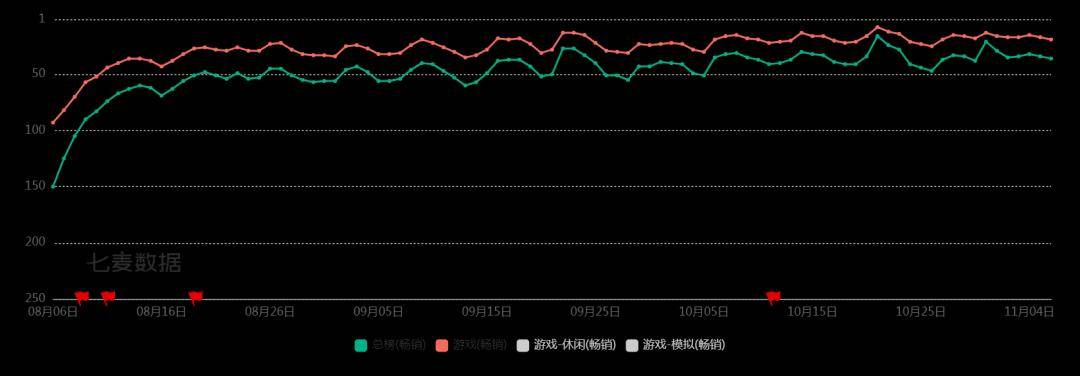 玩家越不花錢，小游戲越賺錢？