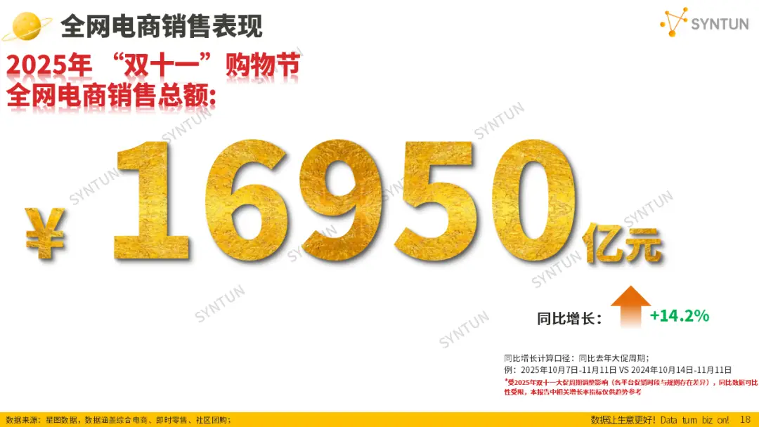 母嬰賽道韌性凸顯！2025雙十一母嬰玩具類目貢獻(xiàn)94億