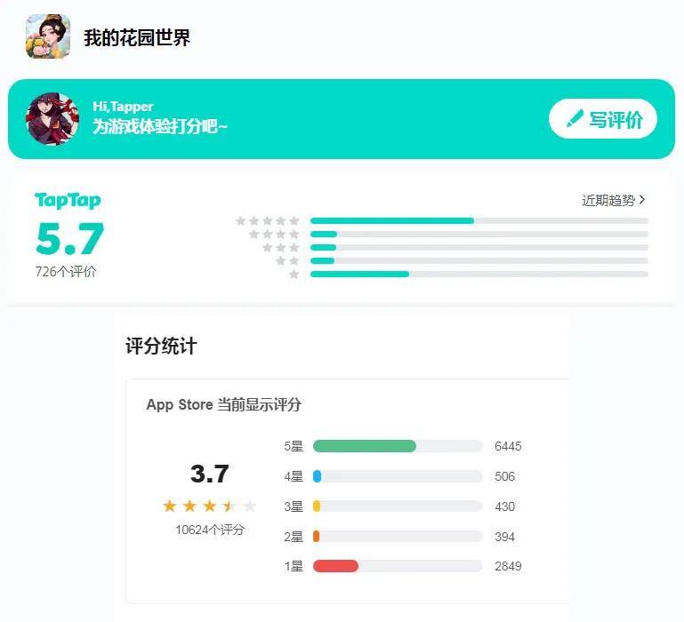 玩家越不花錢，小游戲越賺錢？