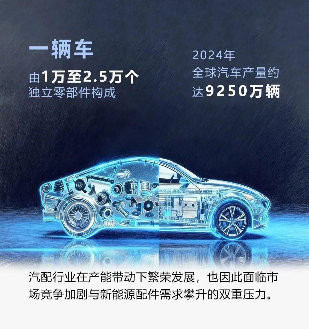 汽配生產(chǎn) 柔性應(yīng)對(duì) | ?？禉C(jī)器人3D視覺(jué)賦能汽配智造