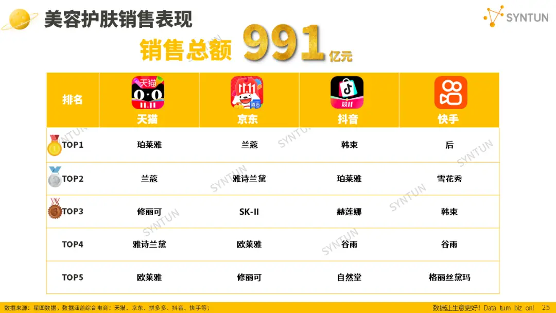 母嬰賽道韌性凸顯！2025雙十一母嬰玩具類目貢獻(xiàn)94億