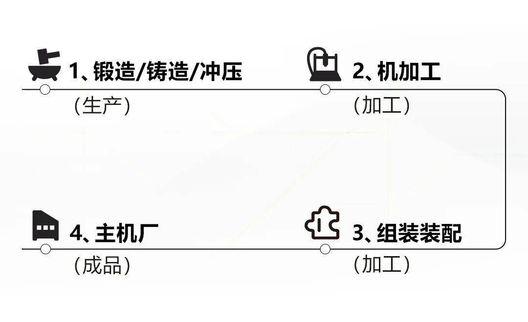 汽配生產(chǎn) 柔性應(yīng)對 | ?？禉C(jī)器人3D視覺賦能汽配智造