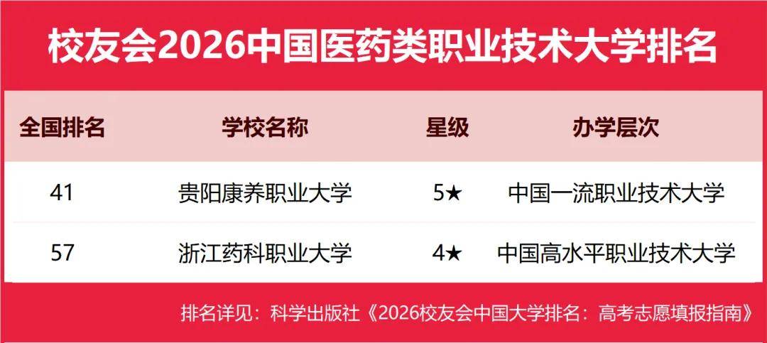 重磅：校友會(huì)2026中國(guó)大學(xué)排名發(fā)布，北京大學(xué)連續(xù)20年蟬聯(lián)冠軍