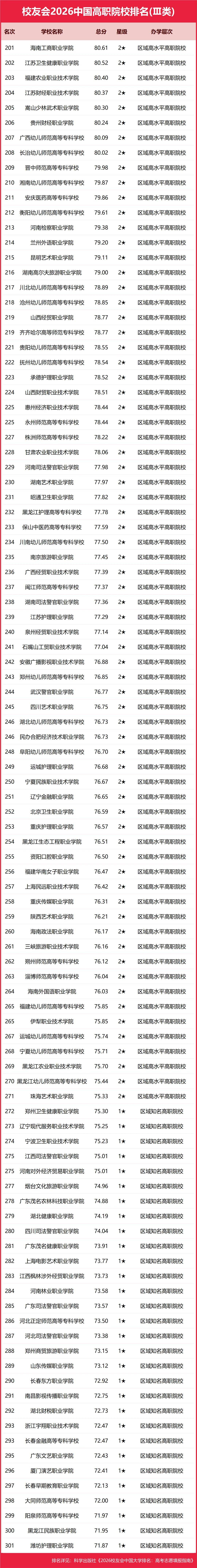 重磅：校友會(huì)2026中國(guó)大學(xué)排名發(fā)布，北京大學(xué)連續(xù)20年蟬聯(lián)冠軍