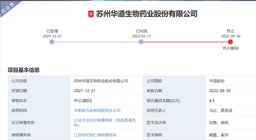 一律所兩律師、一會所兩會計師合計被罰沒470萬！所涉IPO項目已終止審核