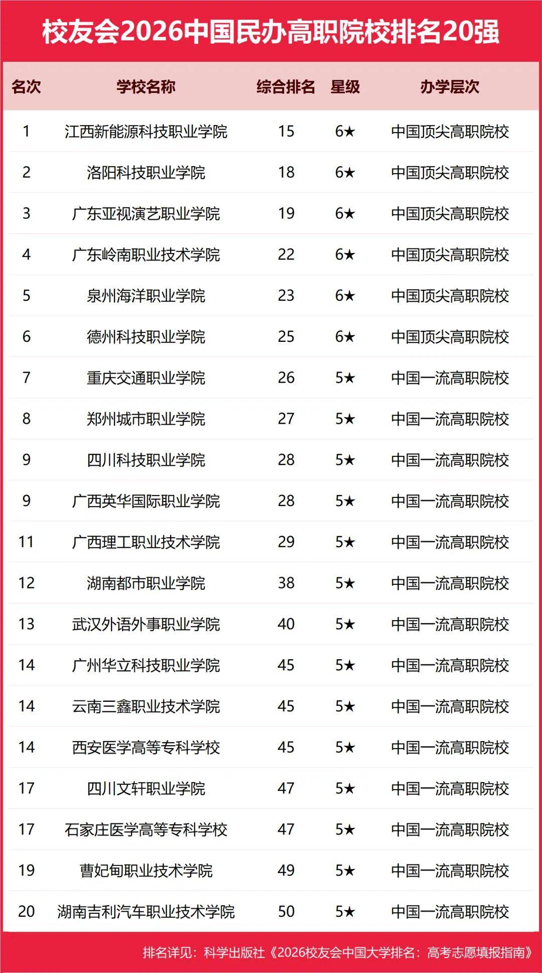 重磅：校友會(huì)2026中國(guó)大學(xué)排名發(fā)布，北京大學(xué)連續(xù)20年蟬聯(lián)冠軍