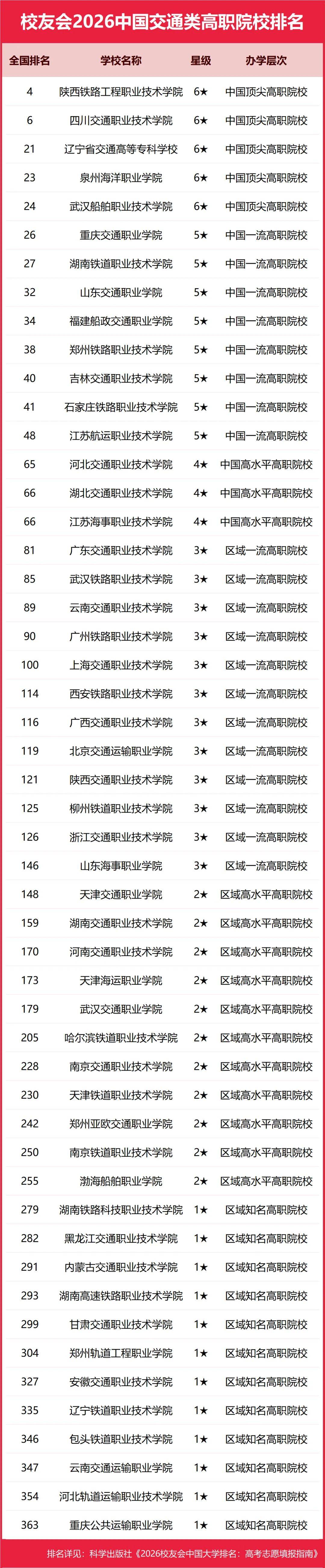 重磅：校友會(huì)2026中國(guó)大學(xué)排名發(fā)布，北京大學(xué)連續(xù)20年蟬聯(lián)冠軍