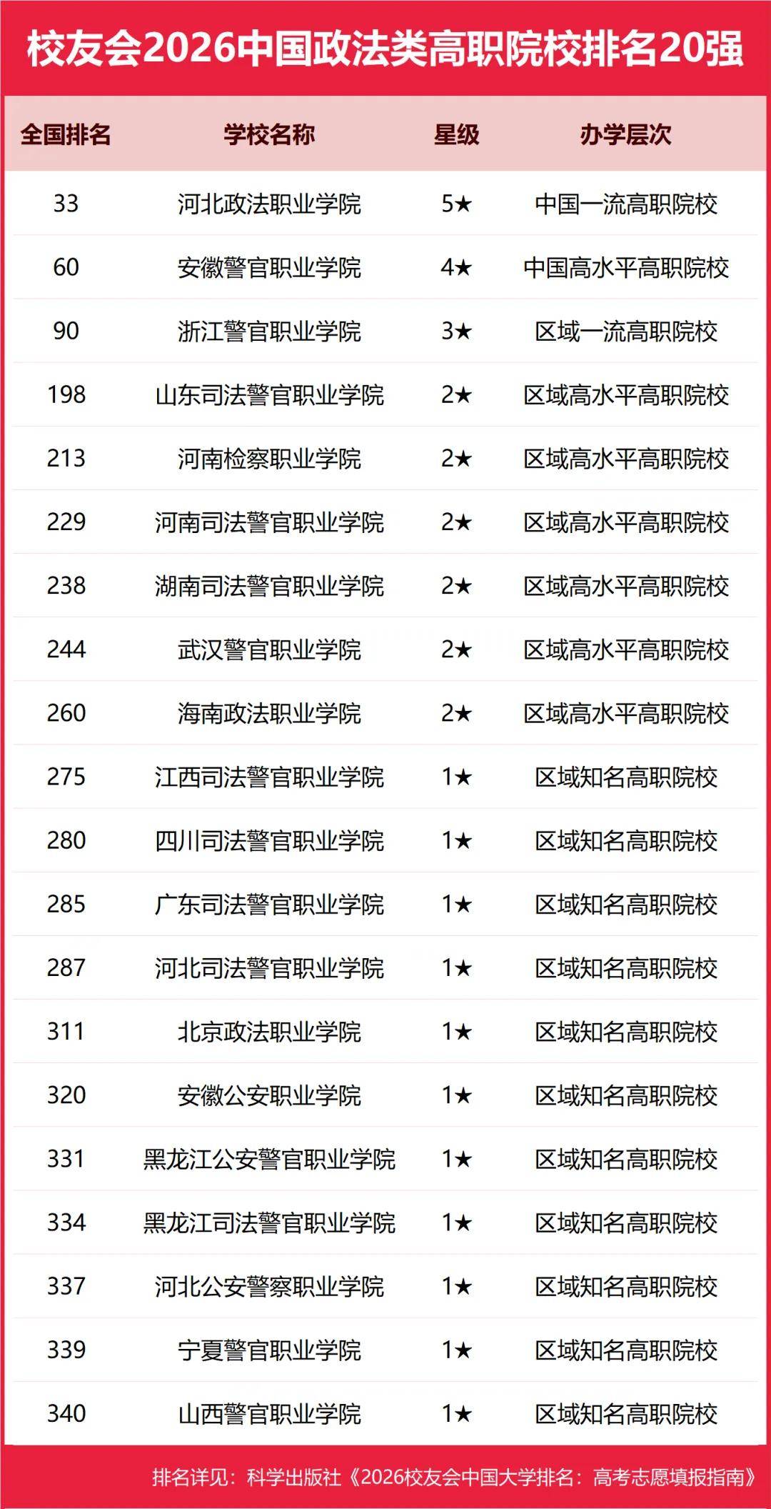 重磅：校友會(huì)2026中國(guó)大學(xué)排名發(fā)布，北京大學(xué)連續(xù)20年蟬聯(lián)冠軍