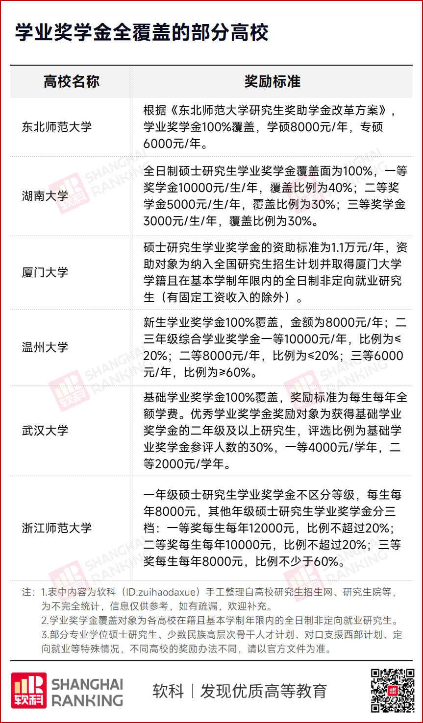 985官宣：研究生學(xué)費，暴漲67%！