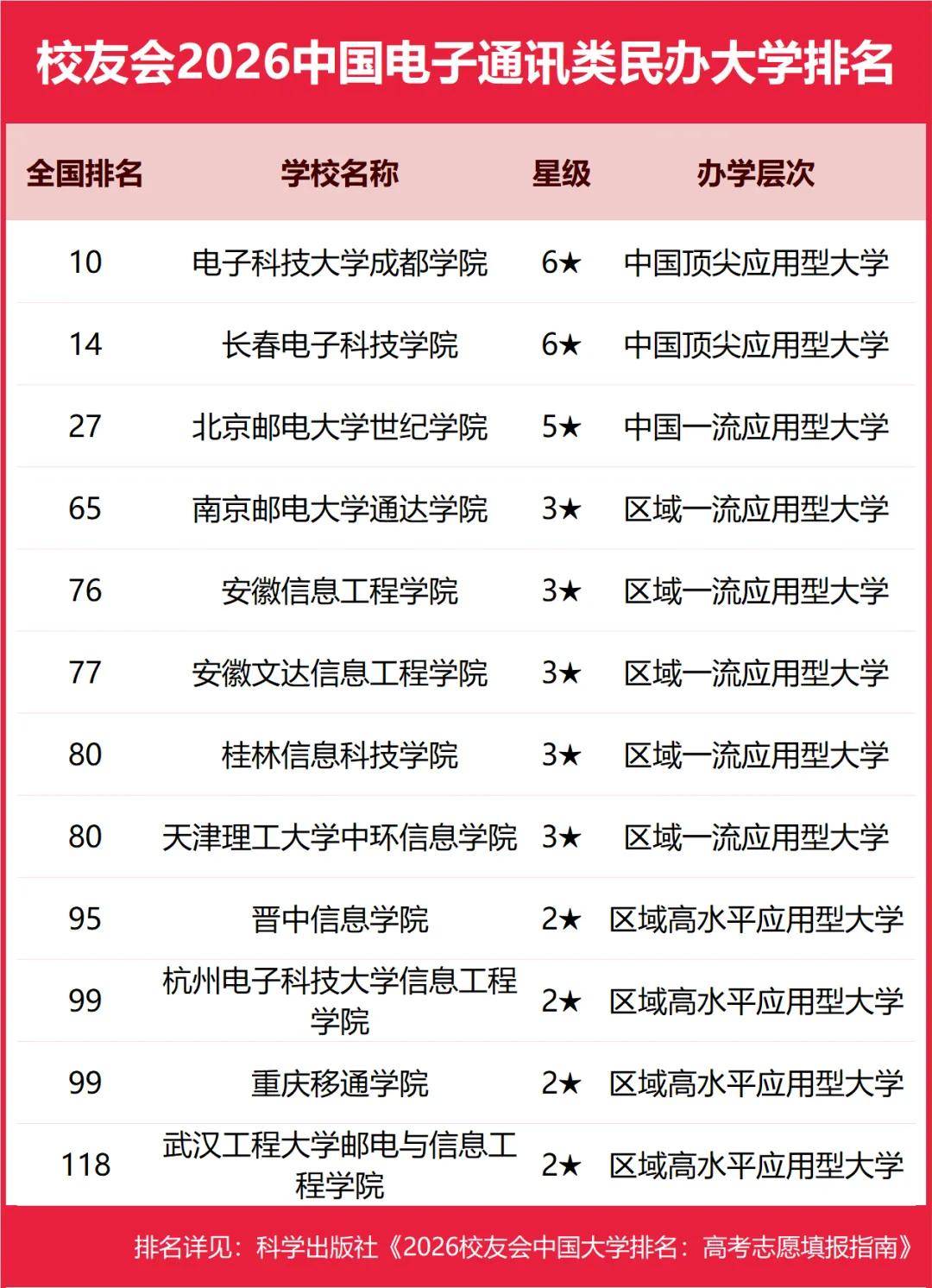 重磅：校友會(huì)2026中國(guó)大學(xué)排名發(fā)布，北京大學(xué)連續(xù)20年蟬聯(lián)冠軍