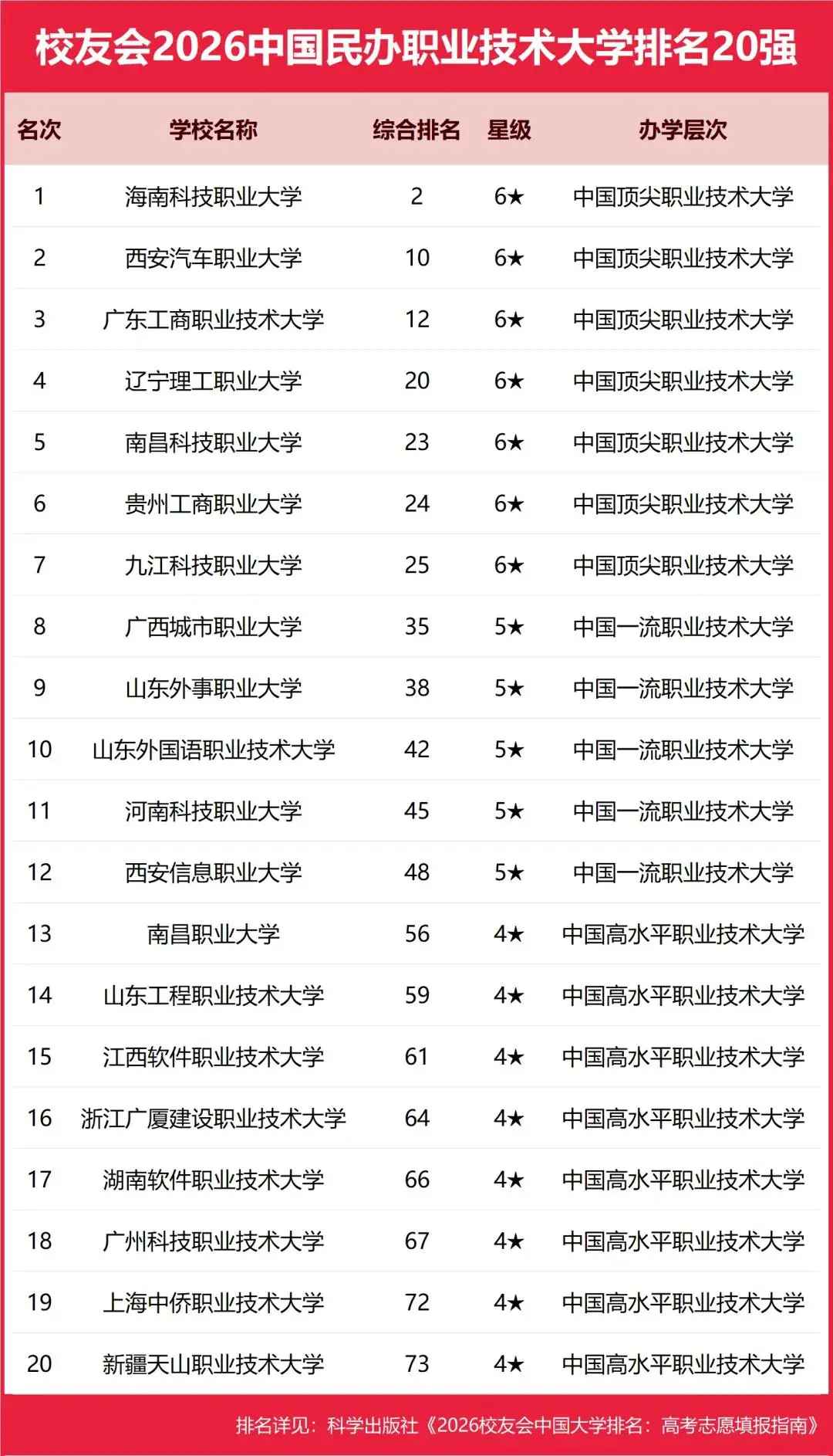 重磅：校友會(huì)2026中國(guó)大學(xué)排名發(fā)布，北京大學(xué)連續(xù)20年蟬聯(lián)冠軍