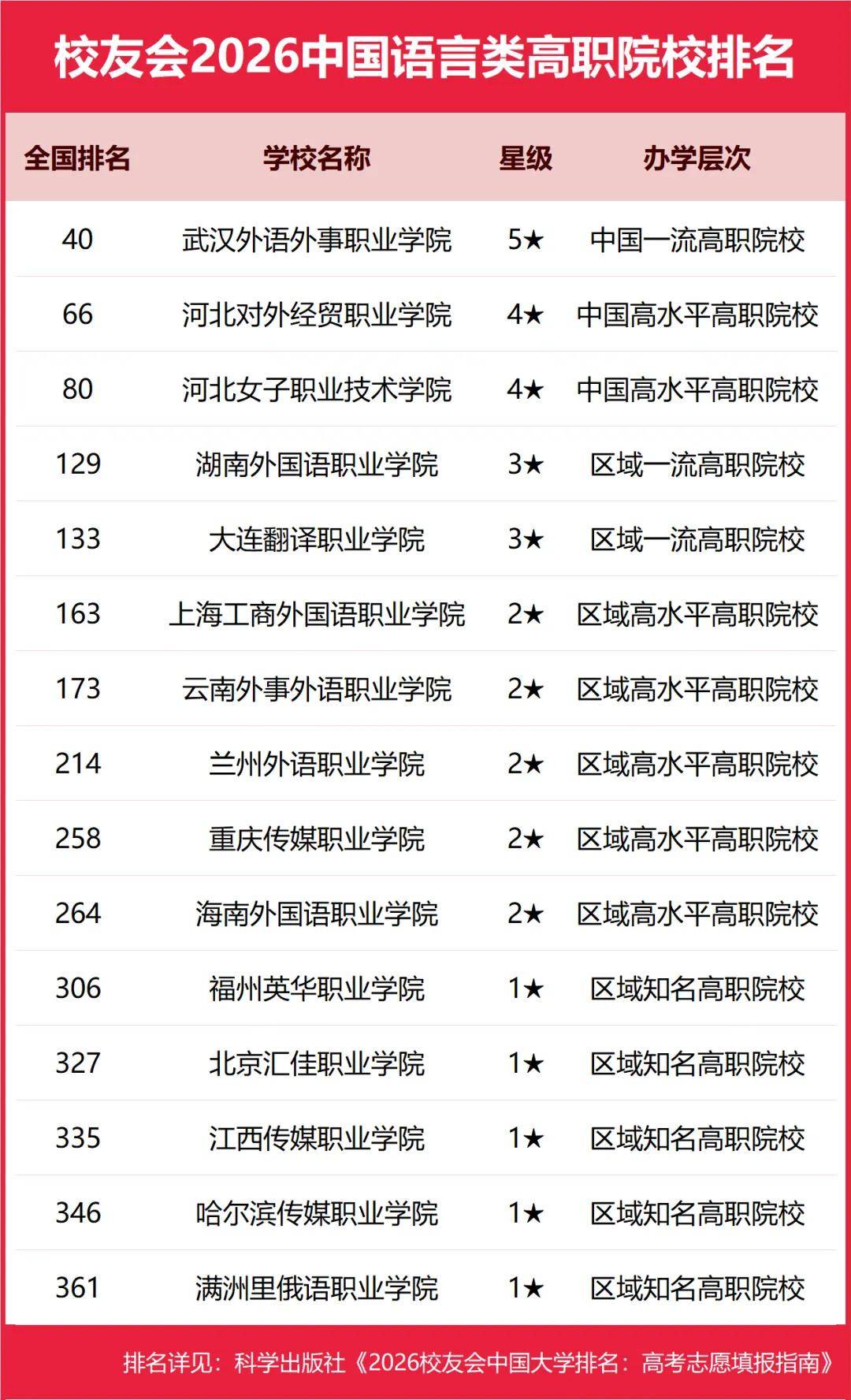 重磅：校友會(huì)2026中國(guó)大學(xué)排名發(fā)布，北京大學(xué)連續(xù)20年蟬聯(lián)冠軍