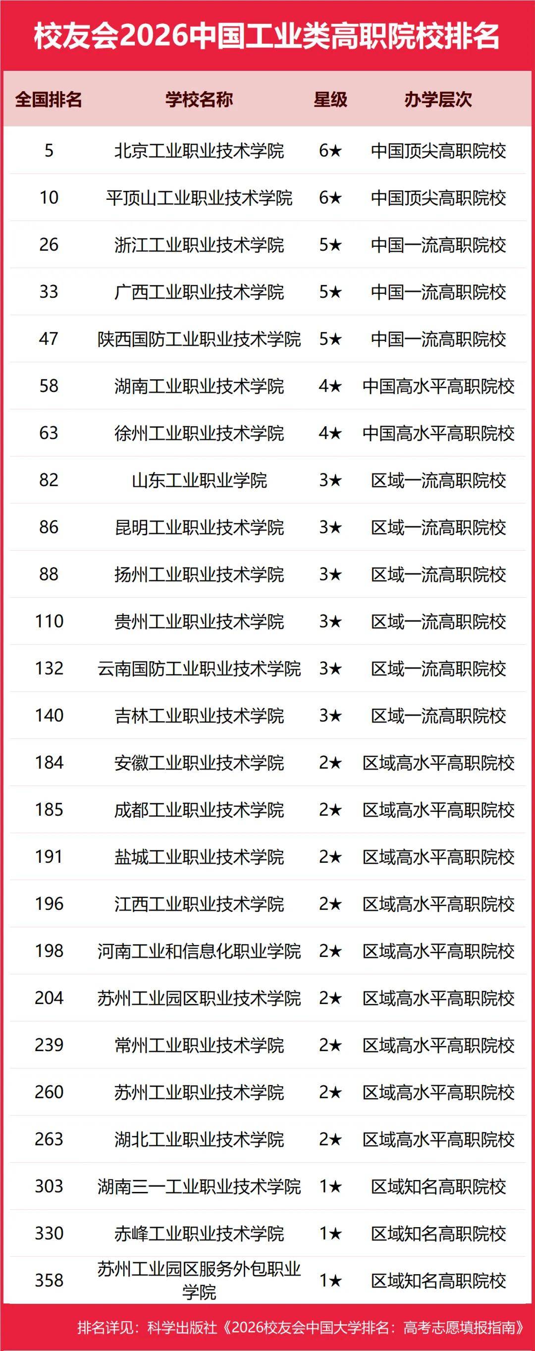 重磅：校友會(huì)2026中國(guó)大學(xué)排名發(fā)布，北京大學(xué)連續(xù)20年蟬聯(lián)冠軍