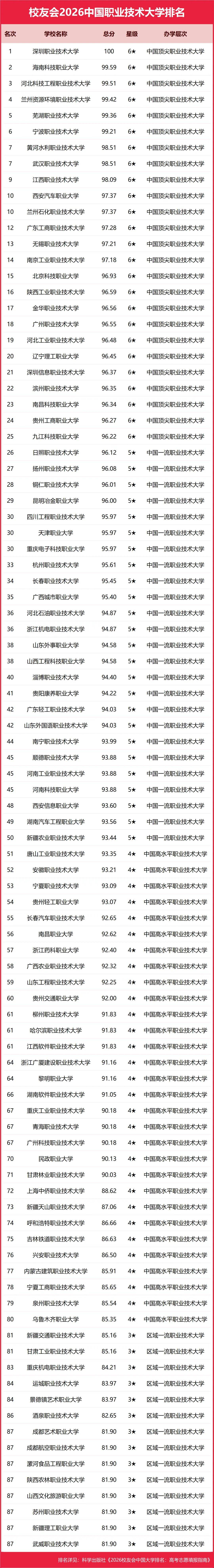 重磅：校友會(huì)2026中國(guó)大學(xué)排名發(fā)布，北京大學(xué)連續(xù)20年蟬聯(lián)冠軍
