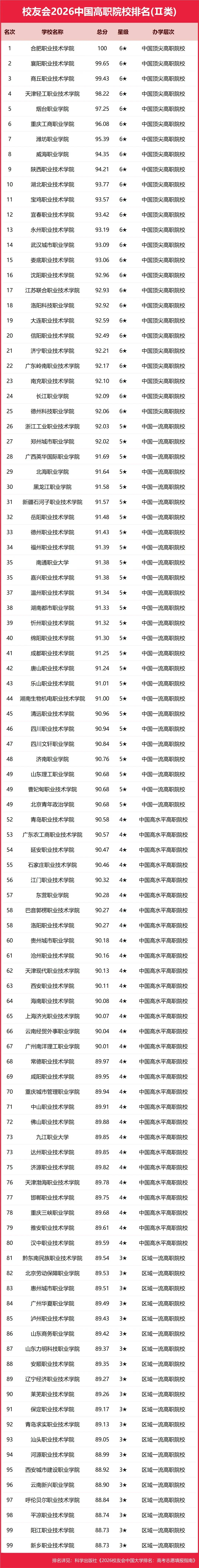 重磅：校友會(huì)2026中國(guó)大學(xué)排名發(fā)布，北京大學(xué)連續(xù)20年蟬聯(lián)冠軍