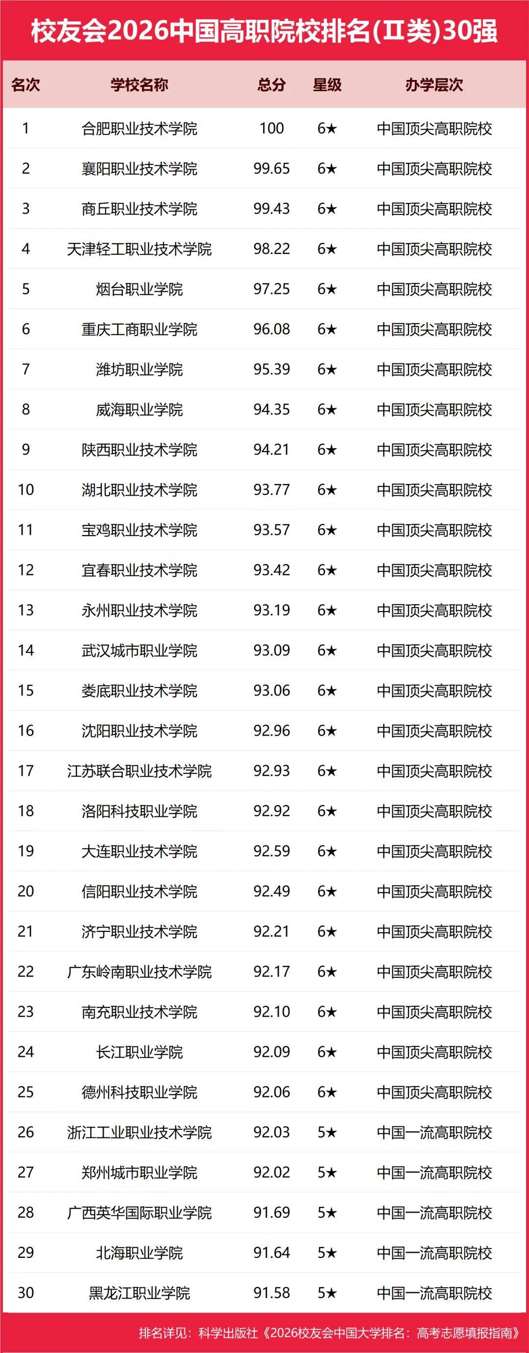 重磅：校友會(huì)2026中國(guó)大學(xué)排名發(fā)布，北京大學(xué)連續(xù)20年蟬聯(lián)冠軍