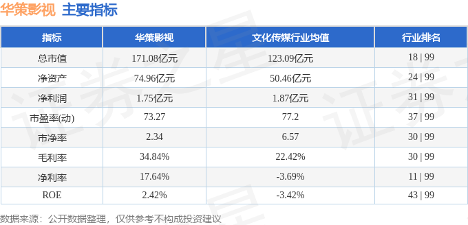 華策影視（300133）1月9日主力資金凈買入5933.73萬元