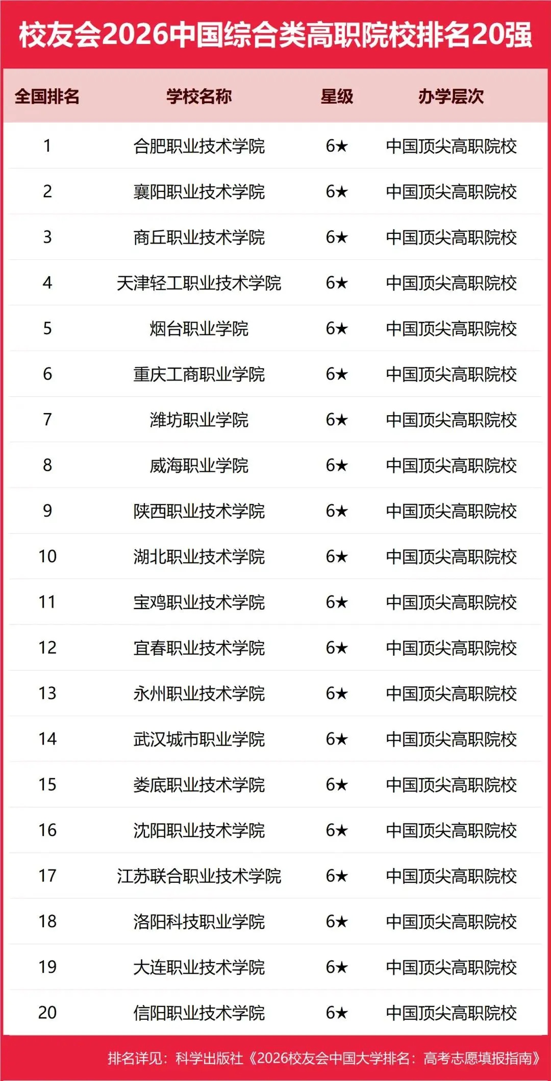 重磅：校友會(huì)2026中國(guó)大學(xué)排名發(fā)布，北京大學(xué)連續(xù)20年蟬聯(lián)冠軍