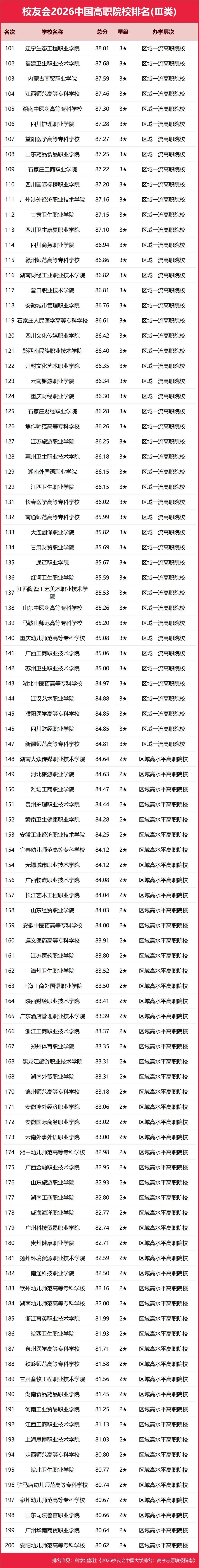 重磅：校友會(huì)2026中國(guó)大學(xué)排名發(fā)布，北京大學(xué)連續(xù)20年蟬聯(lián)冠軍
