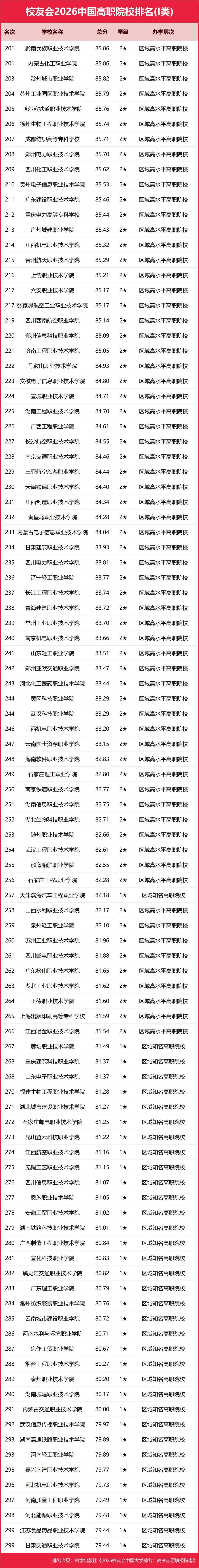 重磅：校友會(huì)2026中國(guó)大學(xué)排名發(fā)布，北京大學(xué)連續(xù)20年蟬聯(lián)冠軍