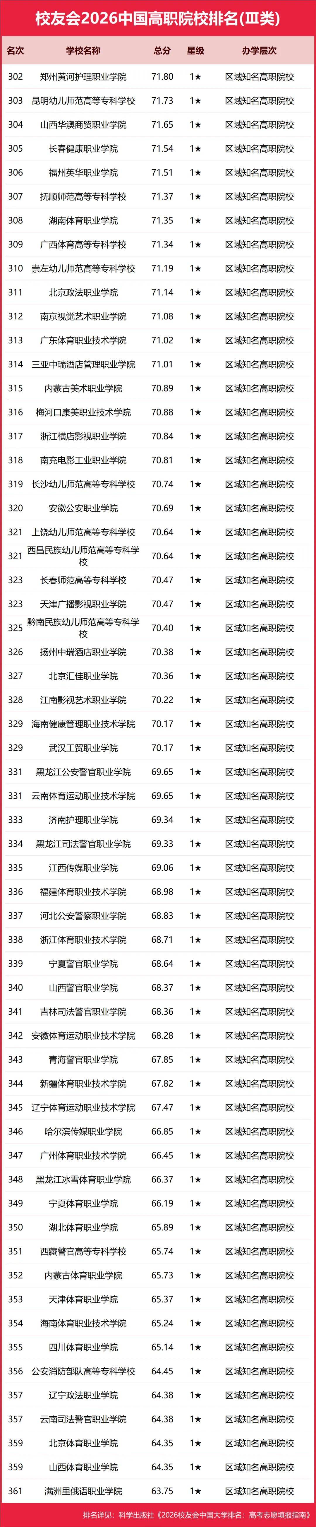 重磅：校友會(huì)2026中國(guó)大學(xué)排名發(fā)布，北京大學(xué)連續(xù)20年蟬聯(lián)冠軍