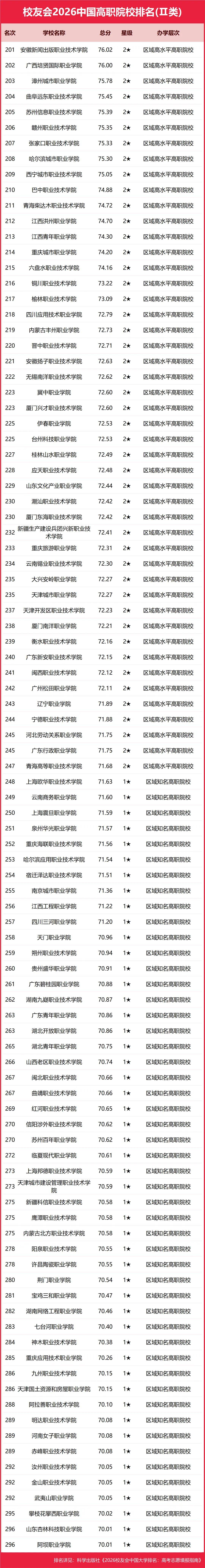 重磅：校友會(huì)2026中國(guó)大學(xué)排名發(fā)布，北京大學(xué)連續(xù)20年蟬聯(lián)冠軍