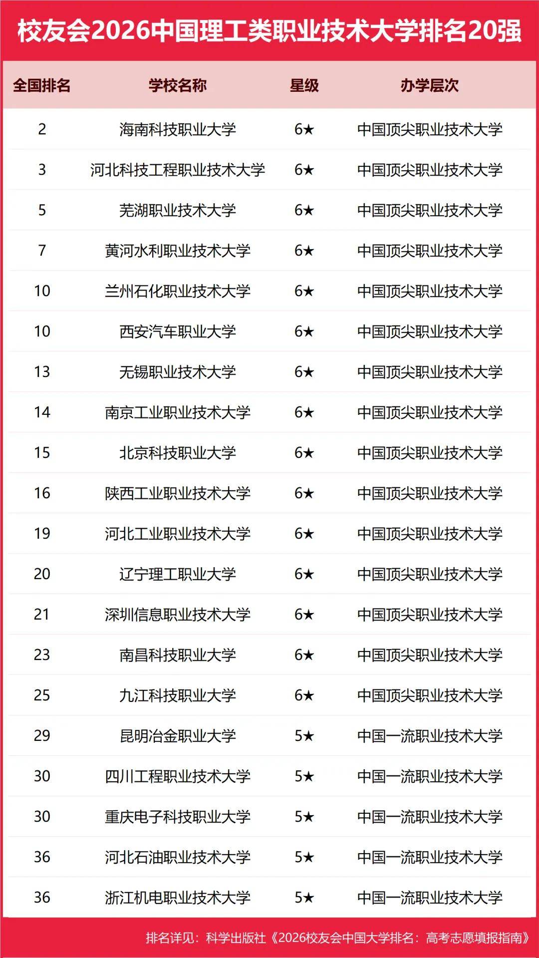 重磅：校友會(huì)2026中國(guó)大學(xué)排名發(fā)布，北京大學(xué)連續(xù)20年蟬聯(lián)冠軍