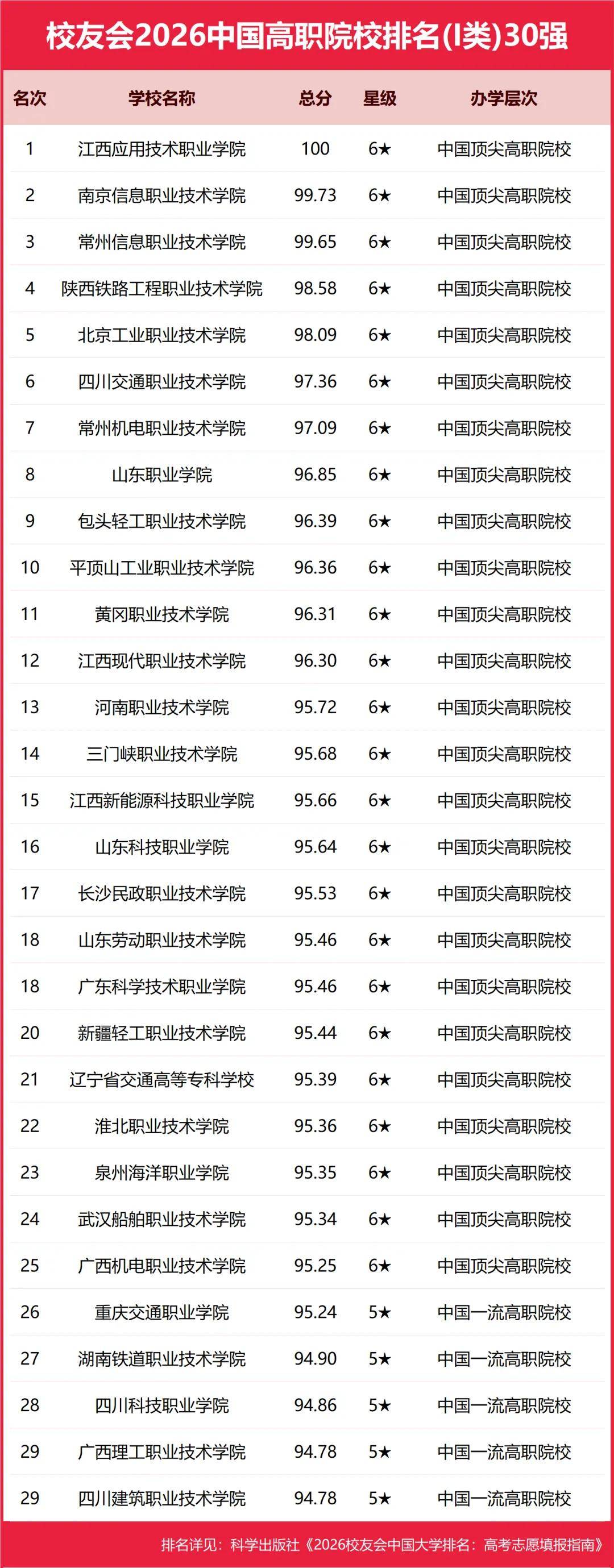 重磅：校友會(huì)2026中國(guó)大學(xué)排名發(fā)布，北京大學(xué)連續(xù)20年蟬聯(lián)冠軍