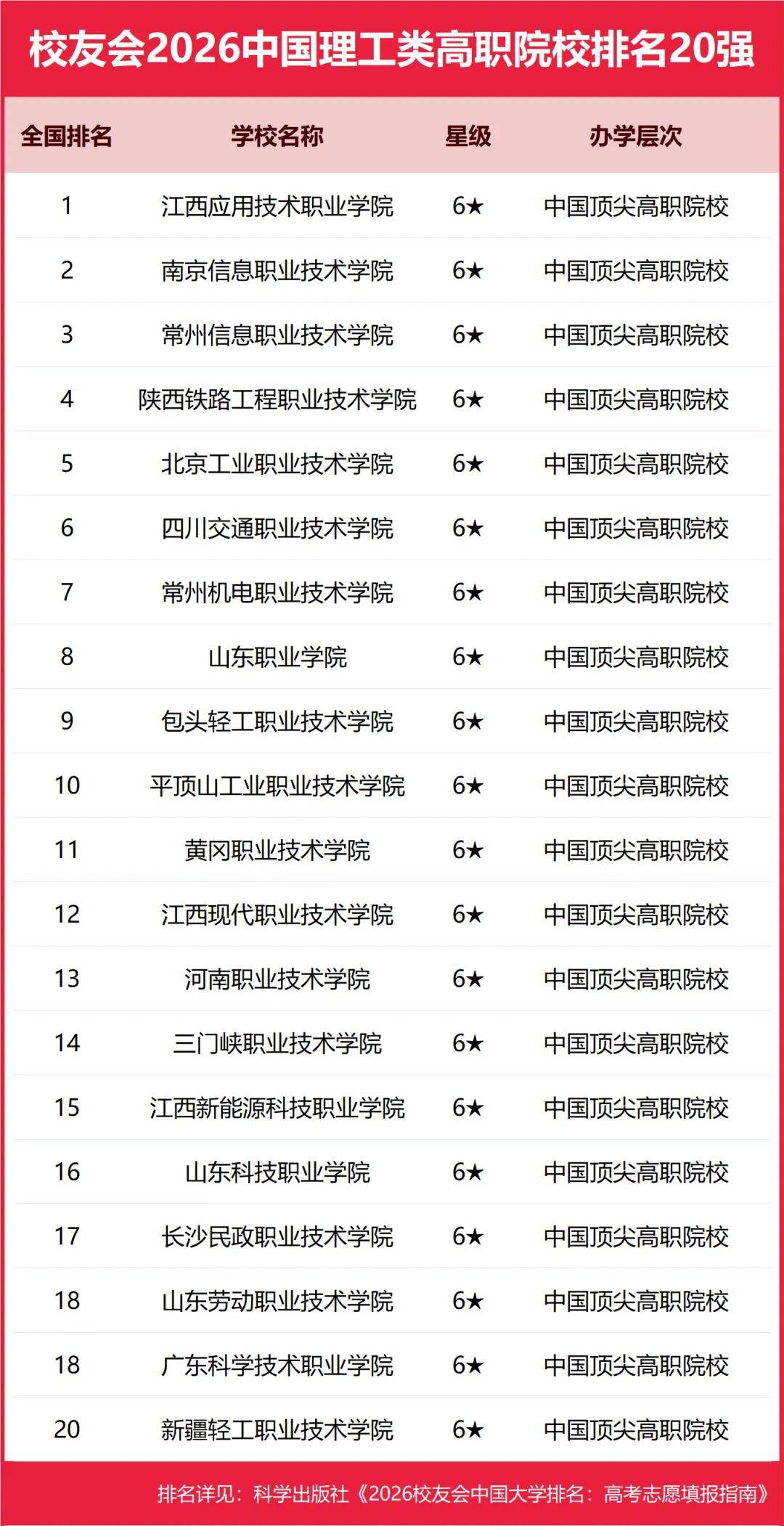 重磅：校友會(huì)2026中國(guó)大學(xué)排名發(fā)布，北京大學(xué)連續(xù)20年蟬聯(lián)冠軍