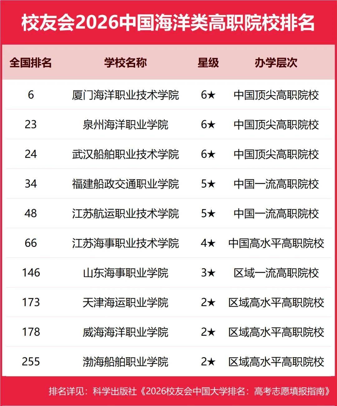 重磅：校友會(huì)2026中國(guó)大學(xué)排名發(fā)布，北京大學(xué)連續(xù)20年蟬聯(lián)冠軍