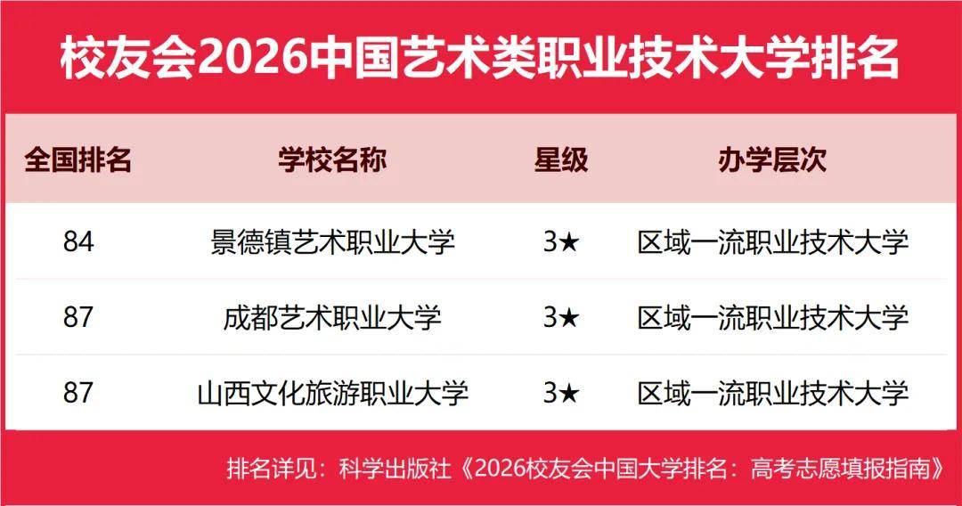 重磅：校友會(huì)2026中國(guó)大學(xué)排名發(fā)布，北京大學(xué)連續(xù)20年蟬聯(lián)冠軍