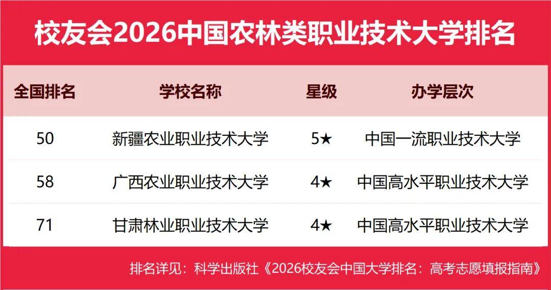 重磅：校友會(huì)2026中國(guó)大學(xué)排名發(fā)布，北京大學(xué)連續(xù)20年蟬聯(lián)冠軍
